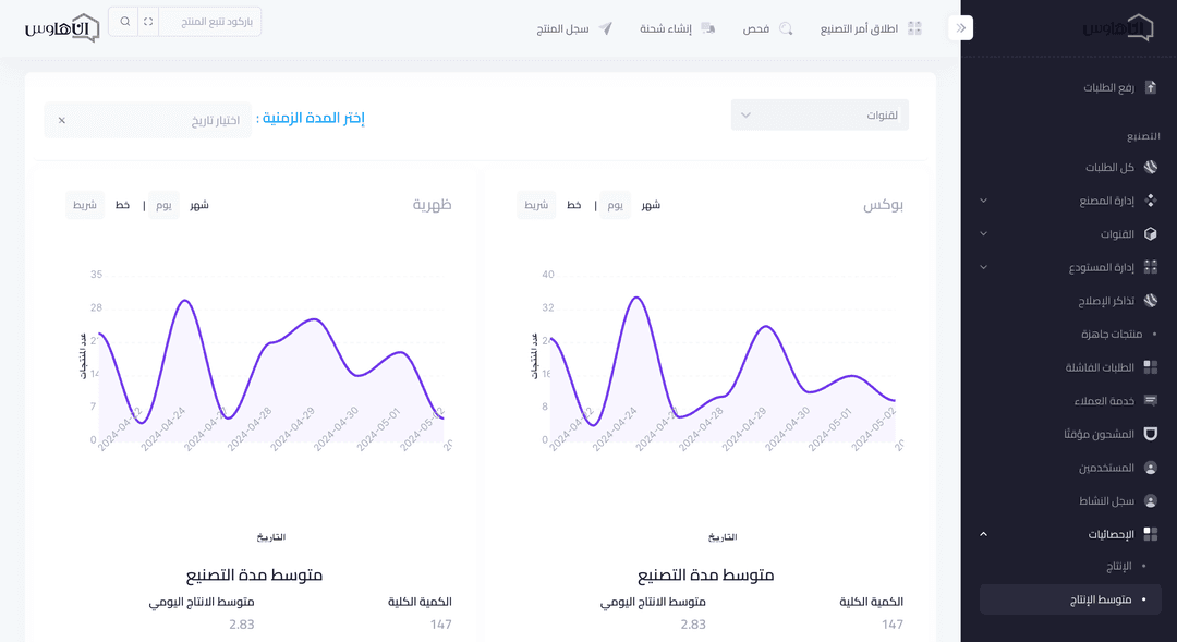 ERP Manufactoring system dashboard